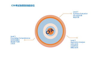重磅福利 CFA中文教材免费送